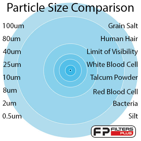 Understanding Micron Rating Filters Plus WA Understanding Micron Rating Filters Plus WA