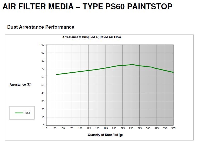 Paintstop media specs Perth Melbourne Sydney